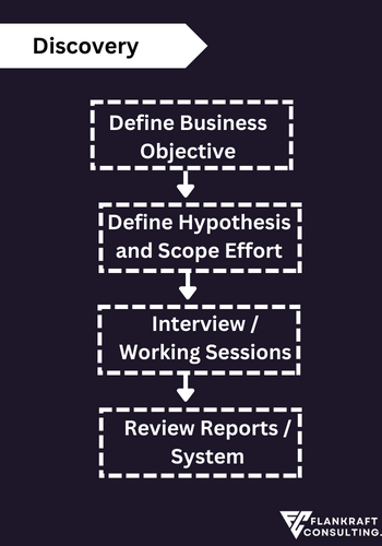 Discovery Data monetization