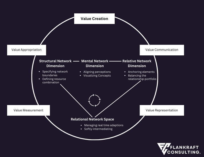 Unlocking value in B2B: Navigating impact of digital