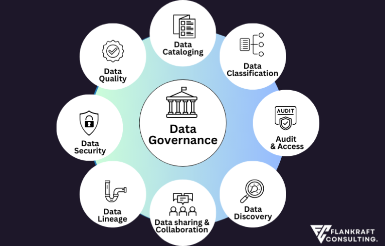 Why your organization needs a Data Governance policy?