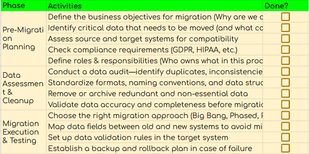 data migration checklist
