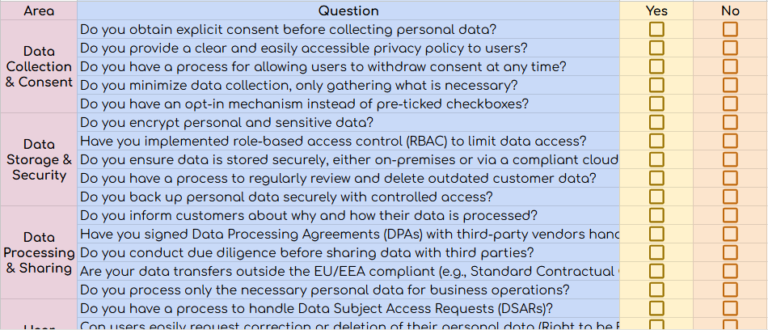 gdpr checklist